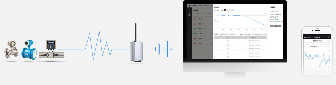GPRS通訊無線遠程流量計