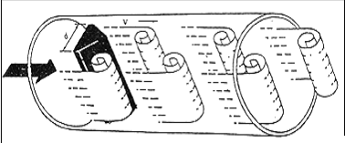 渦街流量計原理