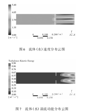 圖6流體(水)速度分布云圖 圖7流體(水)湍流動能分布云圖
