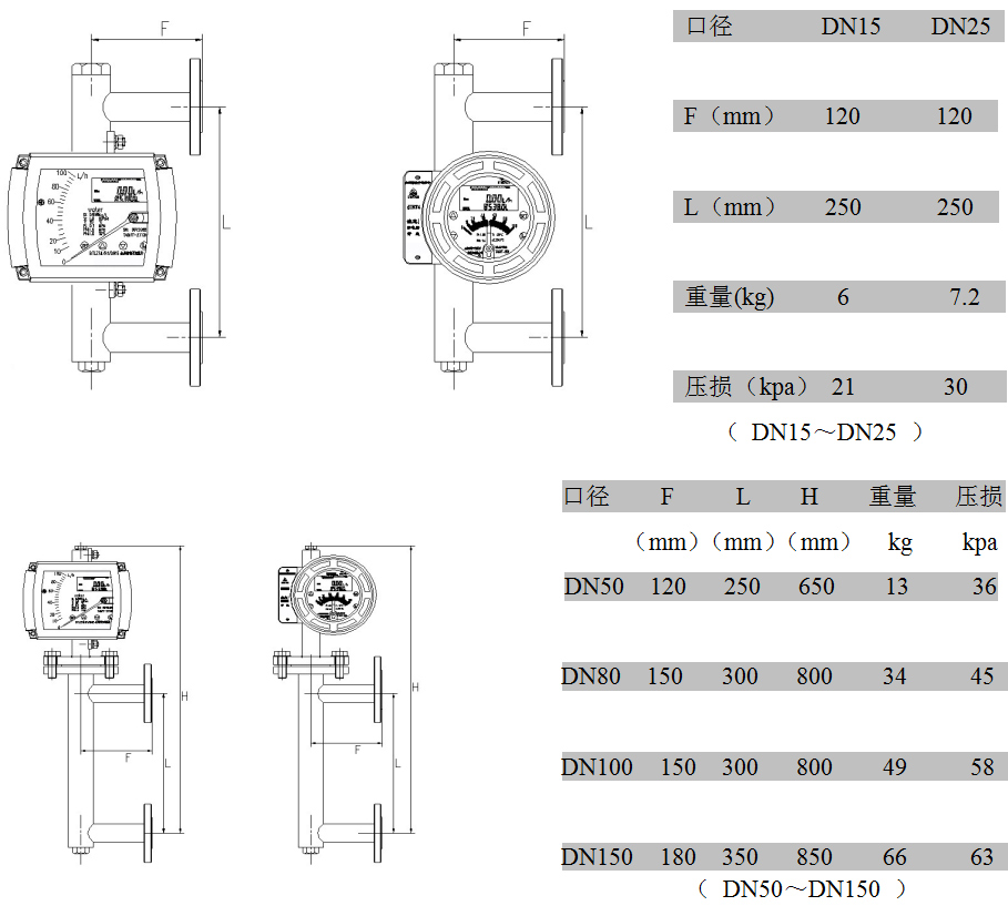 金屬管浮子流量計側進側出型:外形尺寸、重量及壓損 金屬管浮子流量計側進側出型:外形尺寸、重量及壓損
